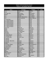 Fcgamer's Unlicensed Famicom Game List Version 1.2 - Last Updated 7 May 2014