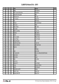 CLASSIFICA Nielsen/C.R.A. - 2015/1