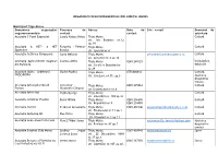 Lista ONG 2017.Pdf