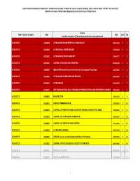 AIS), Conform Editiei JCR 2017 Din Iunie 2018, Indexate in Science Citation Index Expanded Sau Social Sciences Citation Index