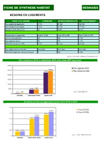 Besoins En Logements Fiche De Synthese Habitat Deshaies