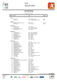 Final Standings Итоговая Таблица Результатов