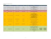 PRIVATE SECTOR INITIATED POWER PROJECTS (VISAYAS) INDICATIVE As of 31 July 2020