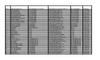 Sr No. Name of the Village Name of the Police Station Rank Name & No