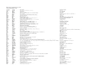To Read the List of Drivers and Riders at the 2018