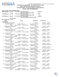 Results—Boys' Preliminaries