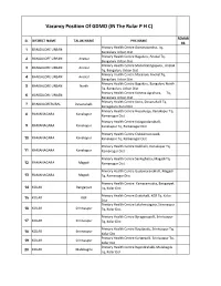 Vacancy Position of GDMO (IN the Rular P H C)