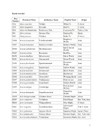 1 Exotic Tree List Tree Number Botanical Name Afrikaanse Naam