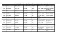 List of Ineligible Application for the Post of Driver in Haryana Roadways, Sonipat