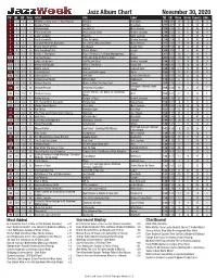 November 30, 2020 Jazz Album Chart