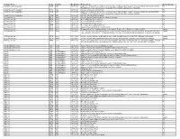 Proxy Vote Record
