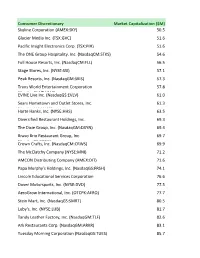Index Constitutents To