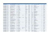 Sector Property Reg Number Account Name Rating Address Line 1 Address Line 2 City/Town Eircode/Postal Code County Owner(S) As It Appears on Register Total No