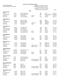 Swimming Records Short Course