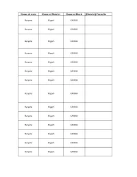 Name of State Name of District Name of Block (District) Form No