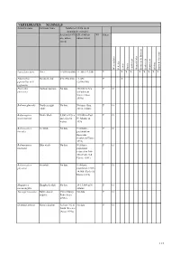 Species Summary Table