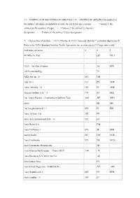 1.4. Coding and Decoding of Airlines 1.4.1. Coding Of