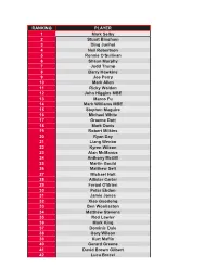 RANKING PLAYER 1 Mark Selby 2 Stuart Bingham 3 Ding Junhui 4