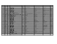 Systematic (Genomic Based)