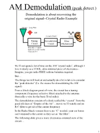 AM Demodulation(Peak Detect.)