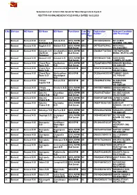 Selection List of Gramin Dak Sevak for West Bengal Circle Cycle II RECTT/R-100/ONLINE/GDS/CYCLE-II/VOL-I DATED 18.02.2020