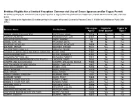 Entities Eligible for a Limited Exception Commercial Use of Green