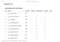 Main Draw Direct Acceptance