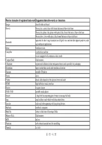Word Or Character of Registered Trade Mark Suggested Alternative Words