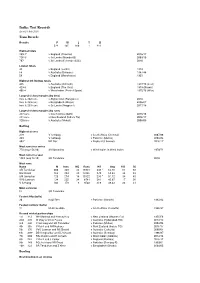 A India Test Stats