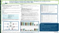 Comparative Efficacy and Safety of Rimegepant Versus Ubrogepant and Lasmiditan for Acute Poster No
