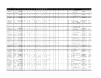 FTS at Merit List Male Swat Serial No Roll No Name Father Name Date Of