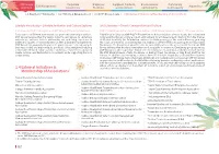 1.4 External Initiatives & Membership of Associations7