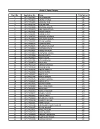 Merit No. Application No. Name Total Scores 1 CET17P027407 ALOK