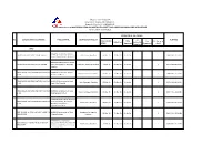 Date Acted by DPWH Date Filed Date Approved LOCATION of PROJECT