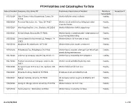 FY14 Fatalities and Catastrophes to Date