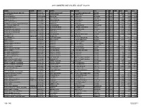 2011 Assessments by Owner