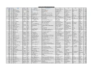 Database of Iete Resource Persons