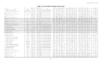Tsicet-2019: Last Rank Statement (Final Phase)