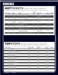 Hottickets 2,000 Or Less Capacity Topstops More Than 15,000 Capacity