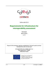 Requirements for Infrastructure for Interoperability Assessment