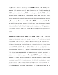 Supplementary Figure 1: Specificity of Anti-TIGIT Antibody 1G9. TIGIT-Specific Antibodies Were Generated in TIGIT-/- Mice (Clone 1G9)