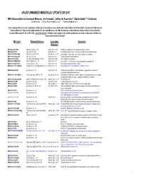 Valid Unnamed Minerals, Update 2012-01