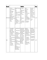Vpecker-E4-Support-Car-List.Pdf (110K)