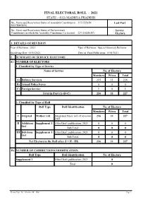 Service Electors Voter List