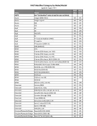 FAST Modified Category by Make/Model Updated: August 2014 FAST SCCA Make Model Class Class NOTE See "Unclassified" Notes at End for Cars Not Listed