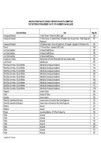 Minutes of Meetings of Dundee Corporation and Its Committees for the Period 5Th November 1943 to 7Th November 1944 Inclusive