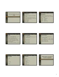 Naming Polyatomic Ions and Acids Oxyanions