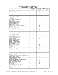 Holding Companies Filing Form 477 *
