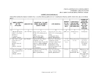 S.N Oname & ADDRESS of the APPLICANT CMDA REF.NO