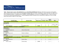 Table *. Special Status Species with Potential to Occur in the Galbreath Wildlands Preserve